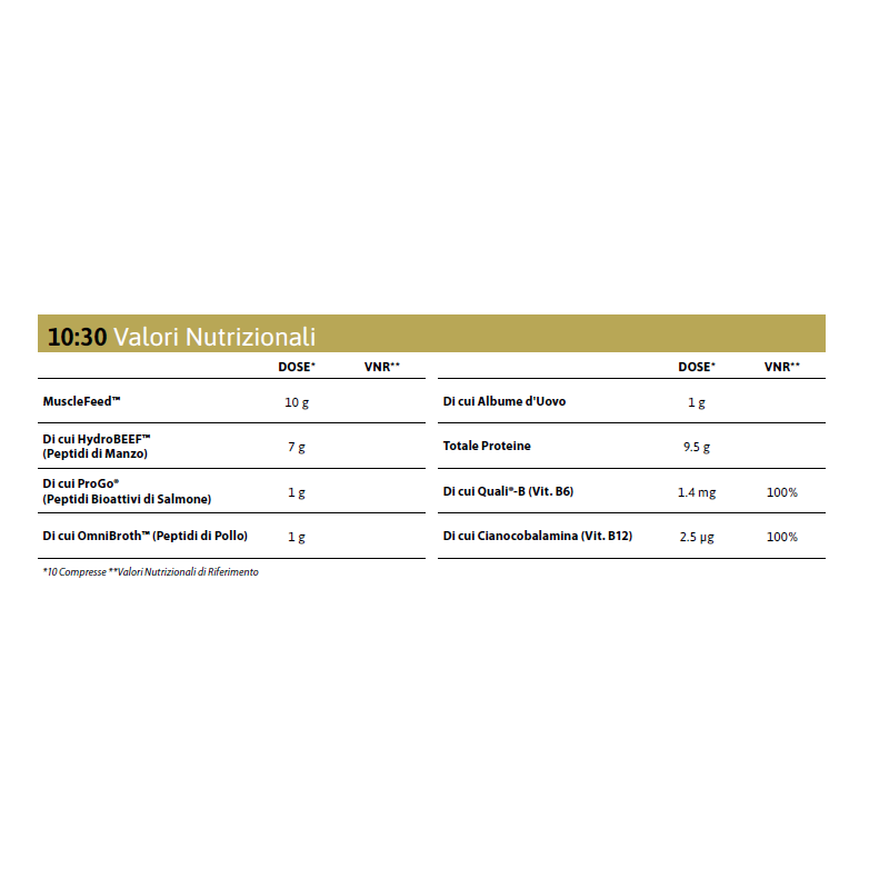 10:30 – Integratore di Proteine della Carne, del Pesce e delle Uova