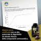 VB WHEY 104 9.8 - Integratore Proteine in Polvere 