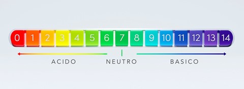  Ph acido e basico: cosa significa questa scala